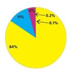 MEASURABLE OUTCOMES ENSURE QUALITY CONSULTATION SERVICES.